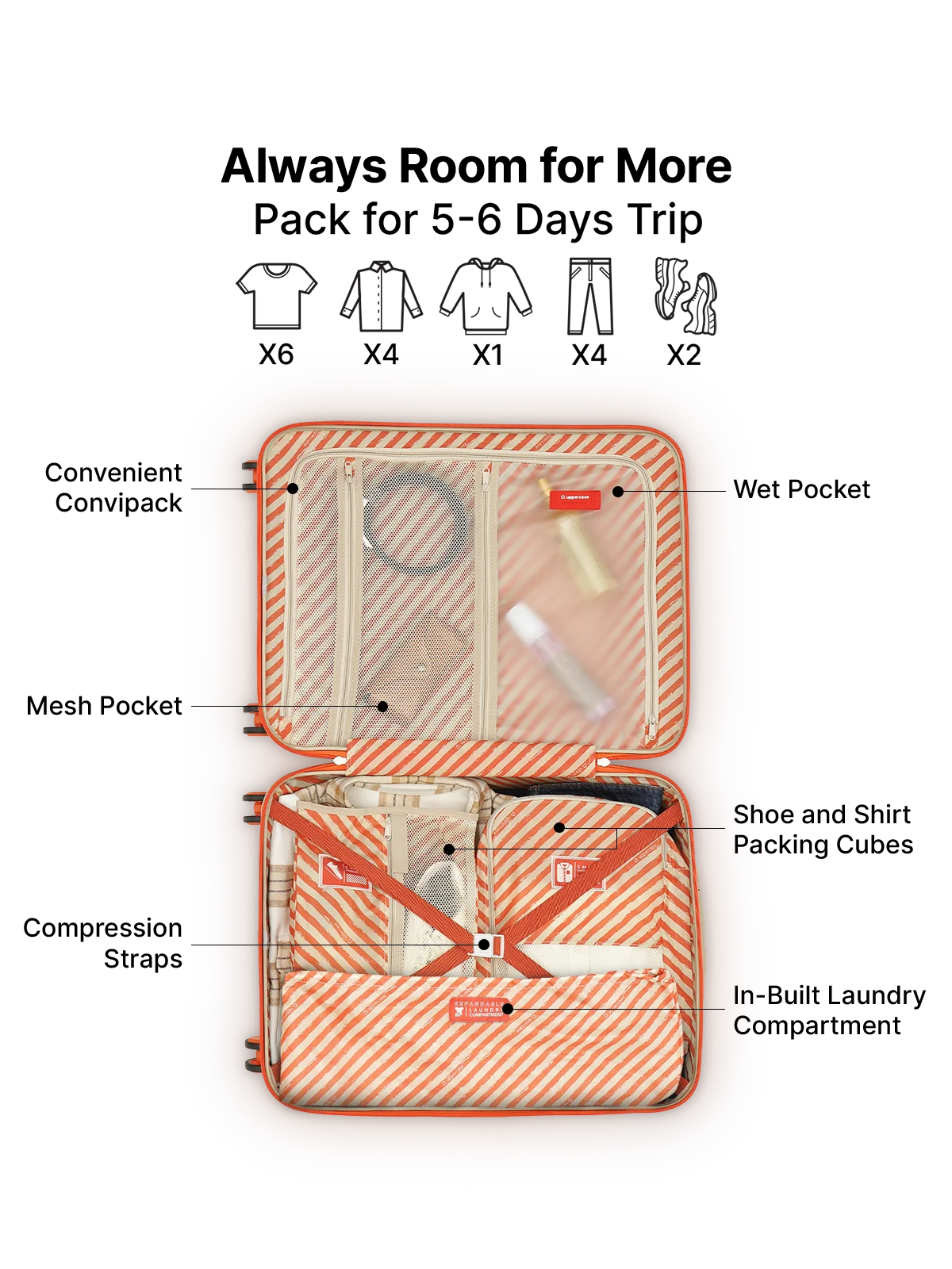 Uppercase Topo